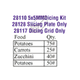 Food Prep Equipment Parts