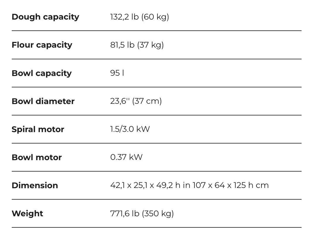 Pizza Group Spiral Mixer