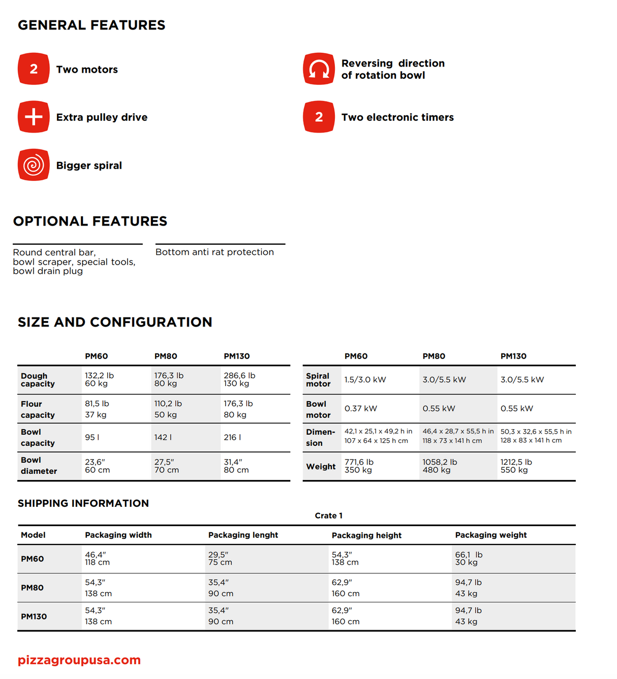 Pizza Group Spiral Mixer