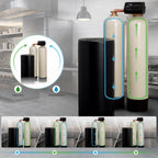 Thumbnail image #3 for Everpure EV998603 Twin Tank Water Conditioner, 150,000 Grain per Tank, Electronic Meter Regeneration, 1-1/2 Inch FNPT