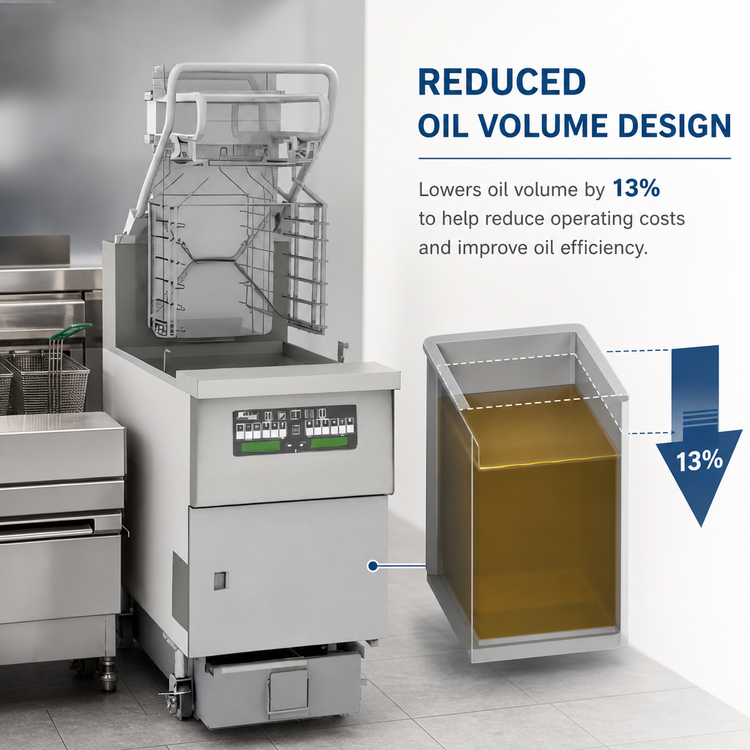 Product image #3 for Pitco Solstice Supreme Gas Reduced Oil Volume Rack Fryer System with Automatic Filtration, Lift Assist, and 76 lb Oil Capacity