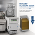 Thumbnail image #3 for Pitco Solstice Supreme Gas Reduced Oil Volume Rack Fryer System with Automatic Filtration, Lift Assist, and 76 lb Oil Capacity