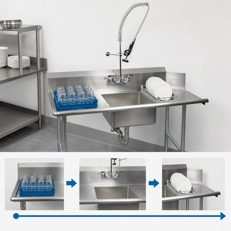 Left-To-Right Operation