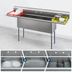Thumbnail image #4 for KoolMore 90-Inch Three-Compartment Commercial Sink with Dual Drainboards and Backsplash
