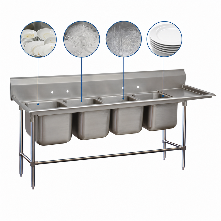 Product image #3 for Advance Tabco Regaline 4-Compartment Sink with Right-Hand 24-Inch Drainboard, 20" x 28" Bowls, 14-Gauge 304 Stainless Steel