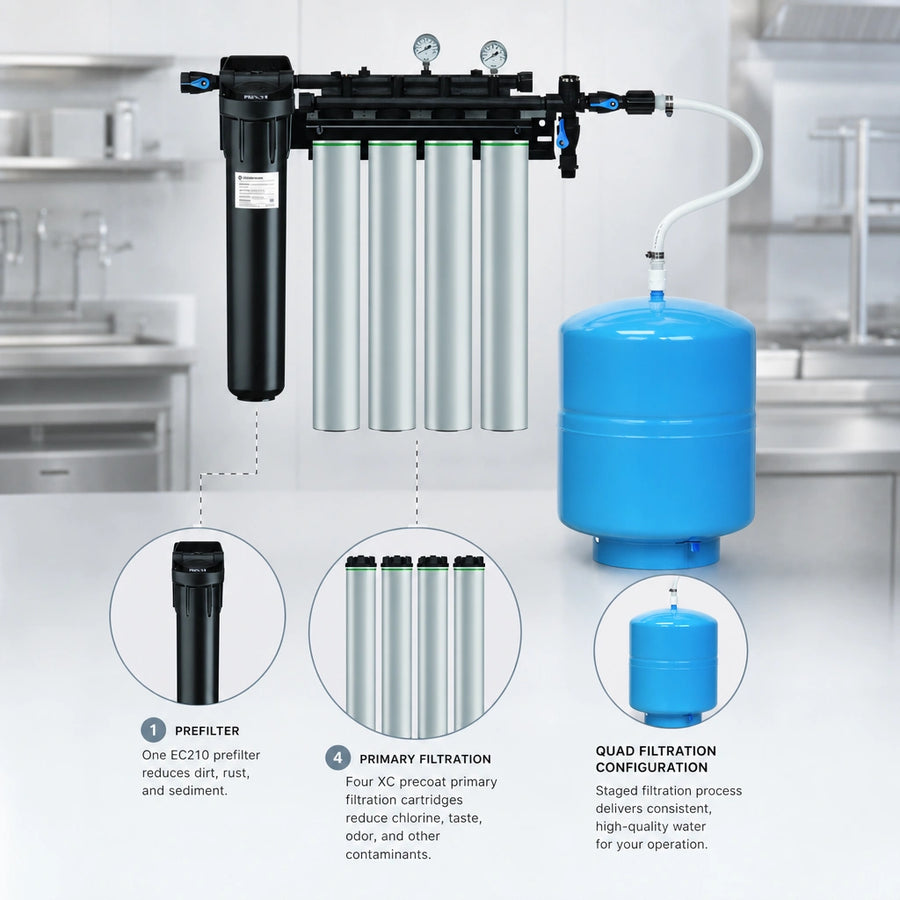Quad Filtration Configuration