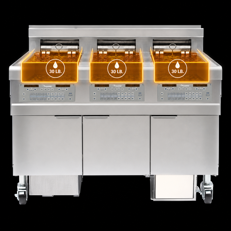 Product image #3 for Frymaster OCF30 Three-Unit Electric Oil-Conserving Open-Pot Fryer Battery with Built-In Filtration, 30 lb. Each