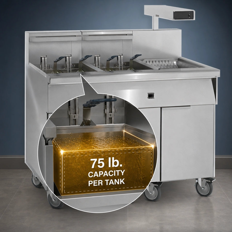 75 lb. Capacity per Tank