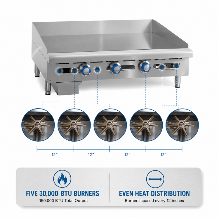 Product image #4 for Imperial ITG-60 60-Inch Countertop Gas Griddle with Thermostatic Controls