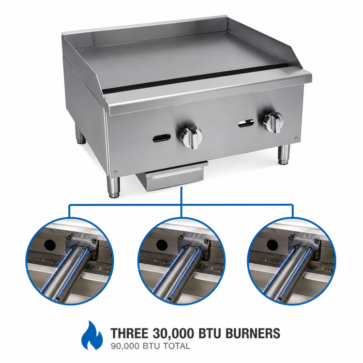 Product image #4 for Comstock-Castle CCEGG36 36-Inch Countertop Gas Griddle with Manual Controls