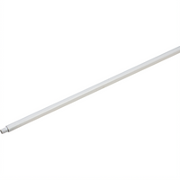 Sparta® 60-Inch Threaded Plastic Broom and Mop Handle with Reinforced Tip