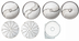 Thumbnail image #1 for Set of 7 Stainless Steel Commercial Food Processor Discs